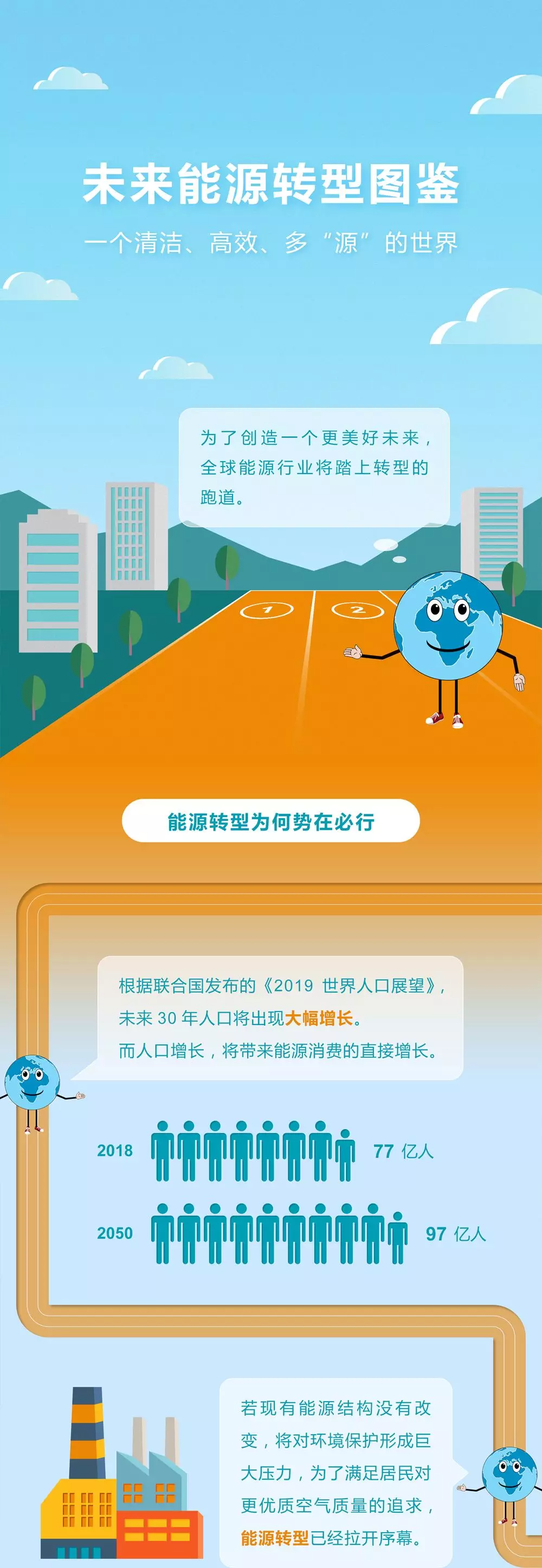 未來(lái)能源轉(zhuǎn)型圖鑒，別看光伏現(xiàn)在占比小，看看30年后會(huì)怎樣？