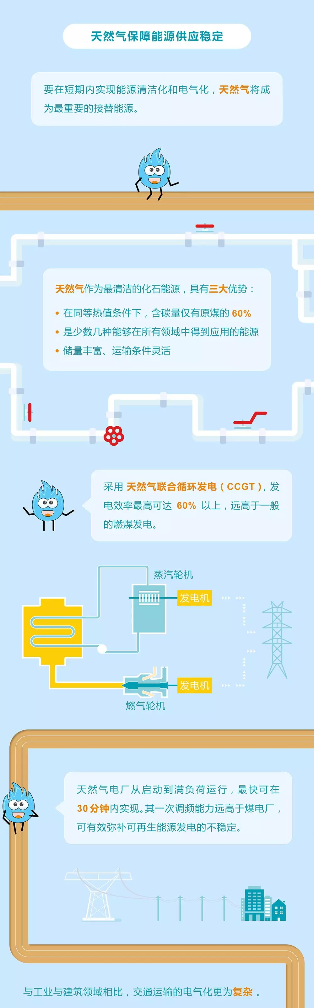 未來(lái)能源轉(zhuǎn)型圖鑒，別看光伏現(xiàn)在占比小，看看30年后會(huì)怎樣？