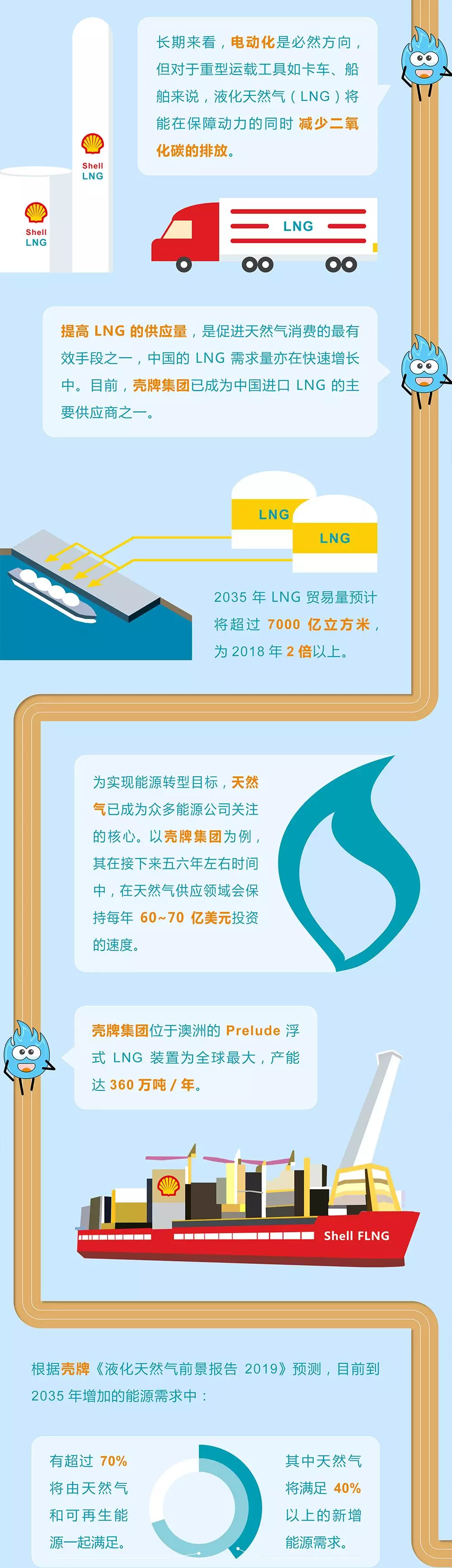 未來(lái)能源轉(zhuǎn)型圖鑒，別看光伏現(xiàn)在占比小，看看30年后會(huì)怎樣？
