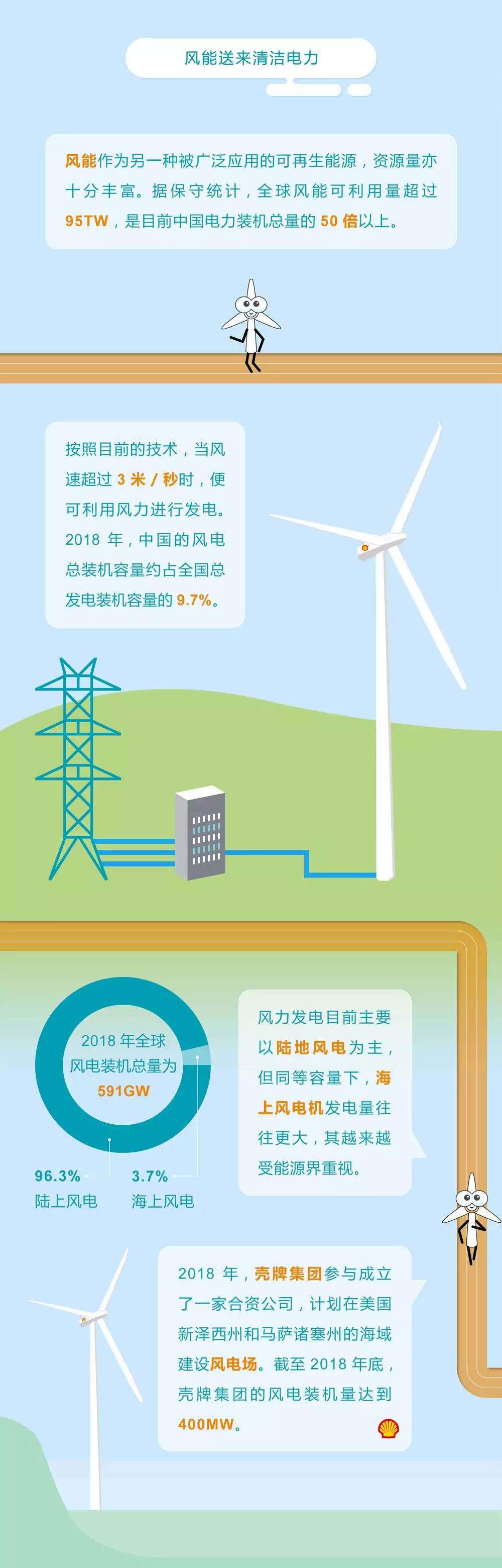未來(lái)能源轉(zhuǎn)型圖鑒，別看光伏現(xiàn)在占比小，看看30年后會(huì)怎樣？