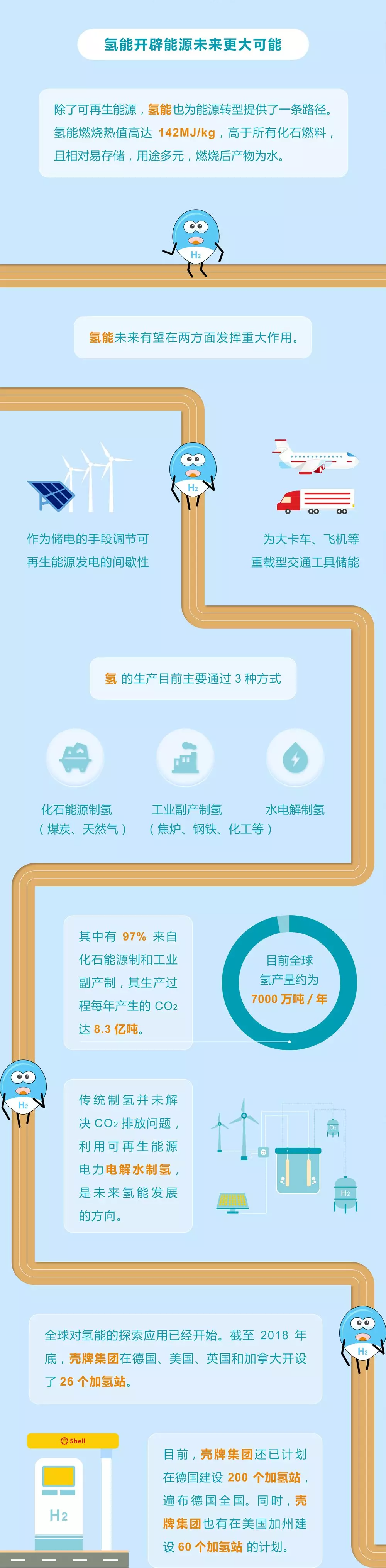 未來(lái)能源轉(zhuǎn)型圖鑒，別看光伏現(xiàn)在占比小，看看30年后會(huì)怎樣？