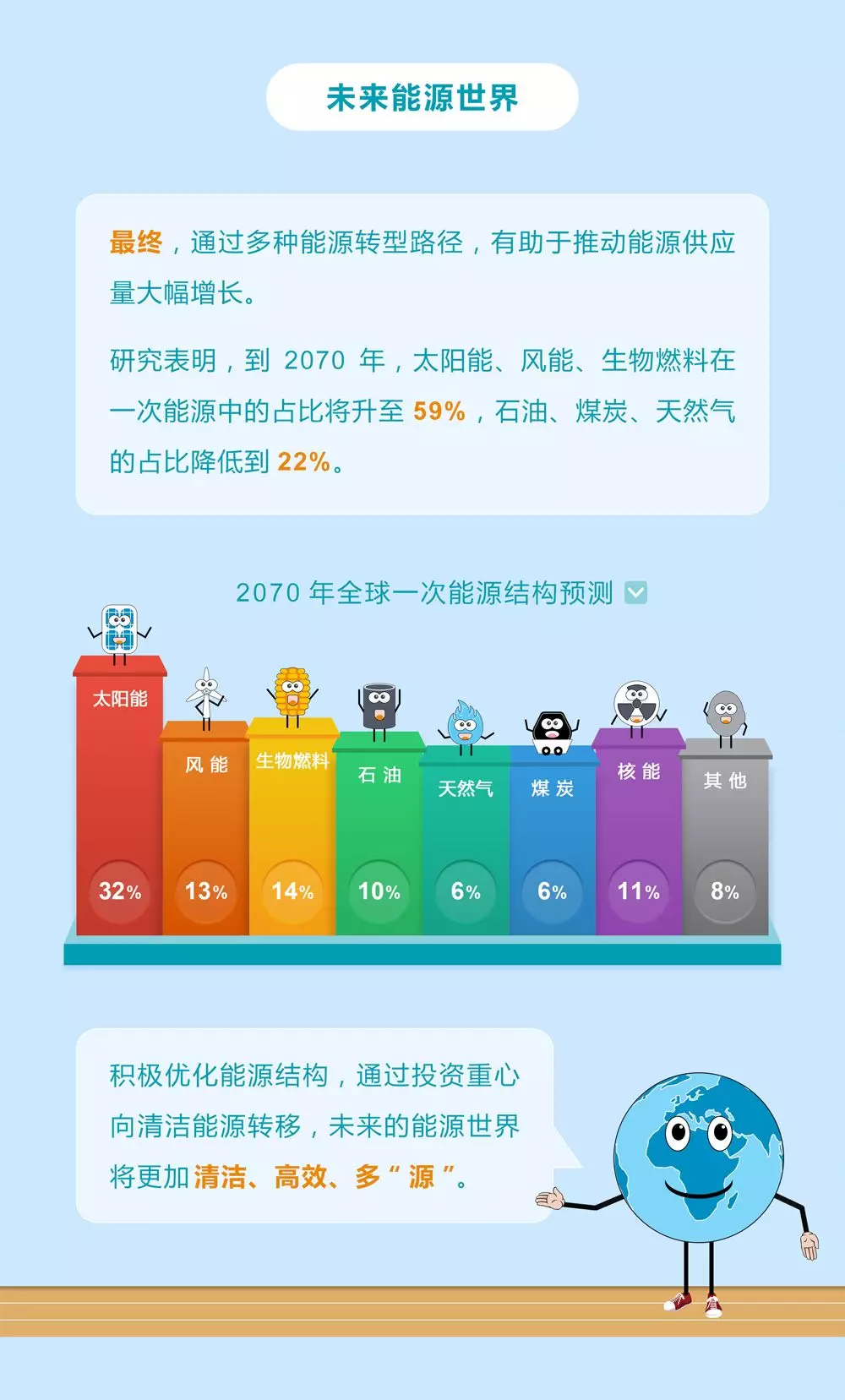 未來(lái)能源轉(zhuǎn)型圖鑒，別看光伏現(xiàn)在占比小，看看30年后會(huì)怎樣？
