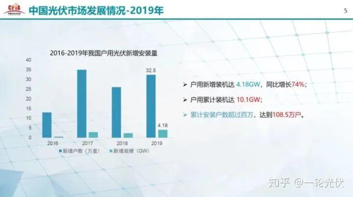 為什么網(wǎng)上有說光伏是騙人的？看別人用4年的收益事實(shí)來說話