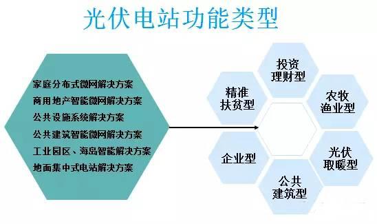 太陽(yáng)能光伏并網(wǎng)發(fā)電的應(yīng)用場(chǎng)景有哪些？