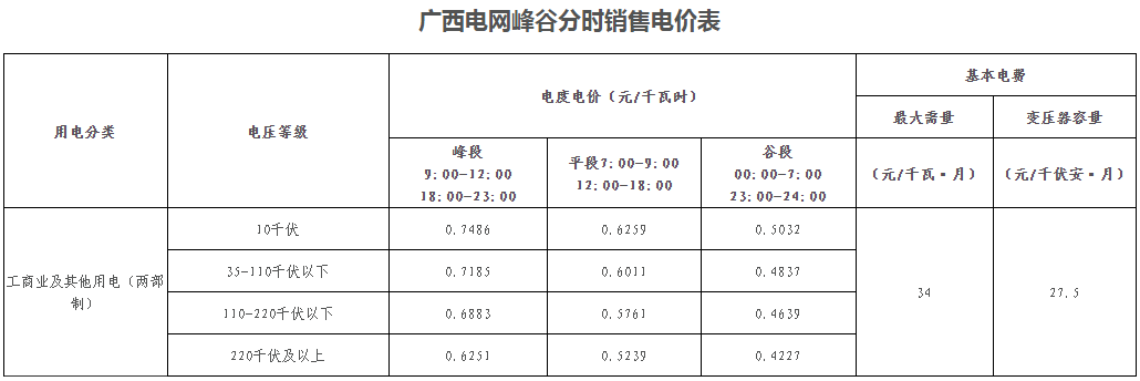 廣西壯族自治區(qū)峰谷分時(shí)電價(jià)方案（試行）發(fā)布！電度電價(jià)執(zhí)行峰谷浮動(dòng)價(jià)格